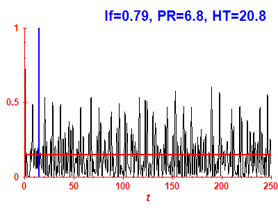 Survival probability